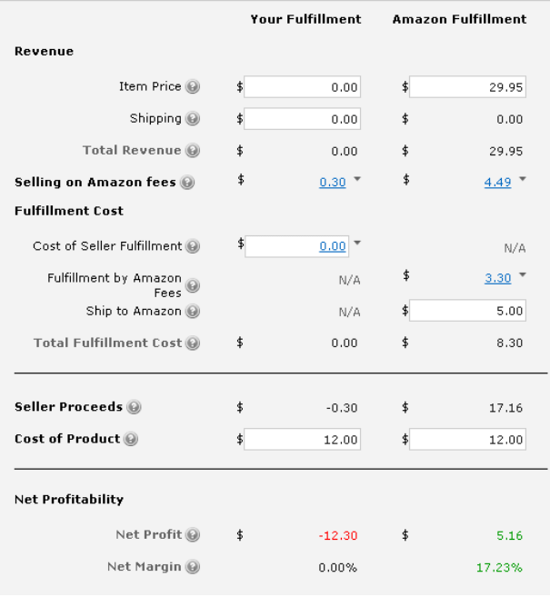 FBA Profit calculator showing an example